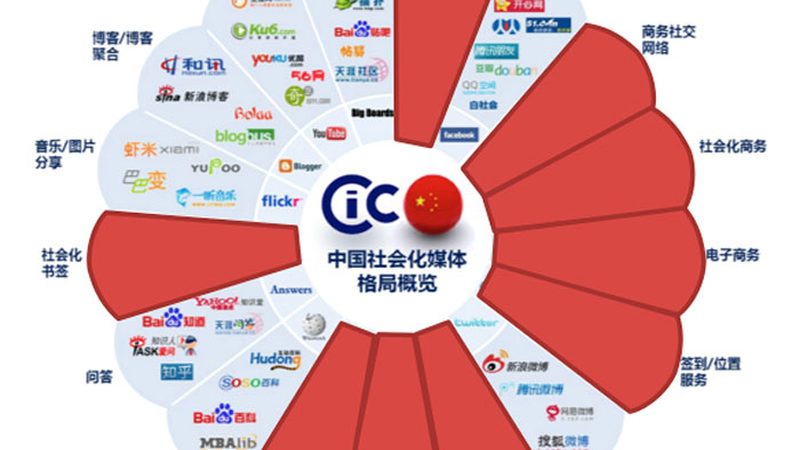 科技产品宣传片拍摄：差异解析与对比